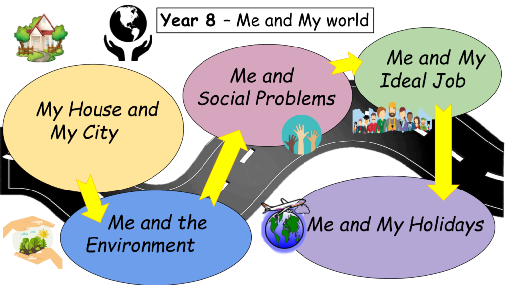 Student Journey - FRENCH.pptx (1)