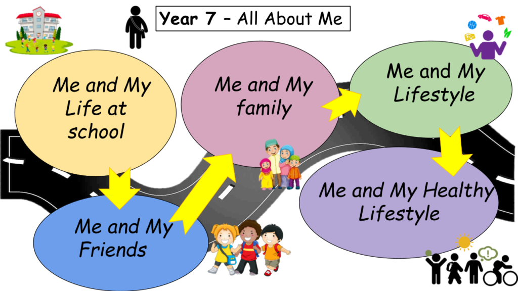 Student Journey - FRENCH.pptx