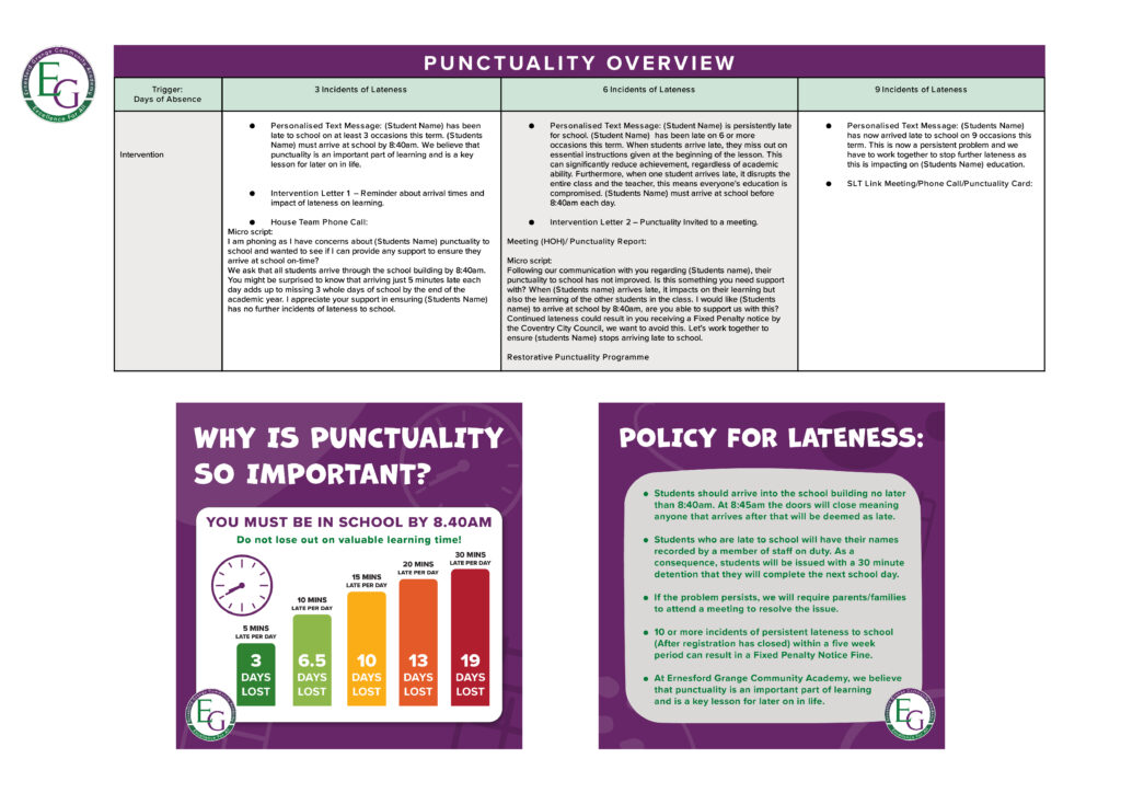 Punctuality Overview table 2023-2024 - A3-03