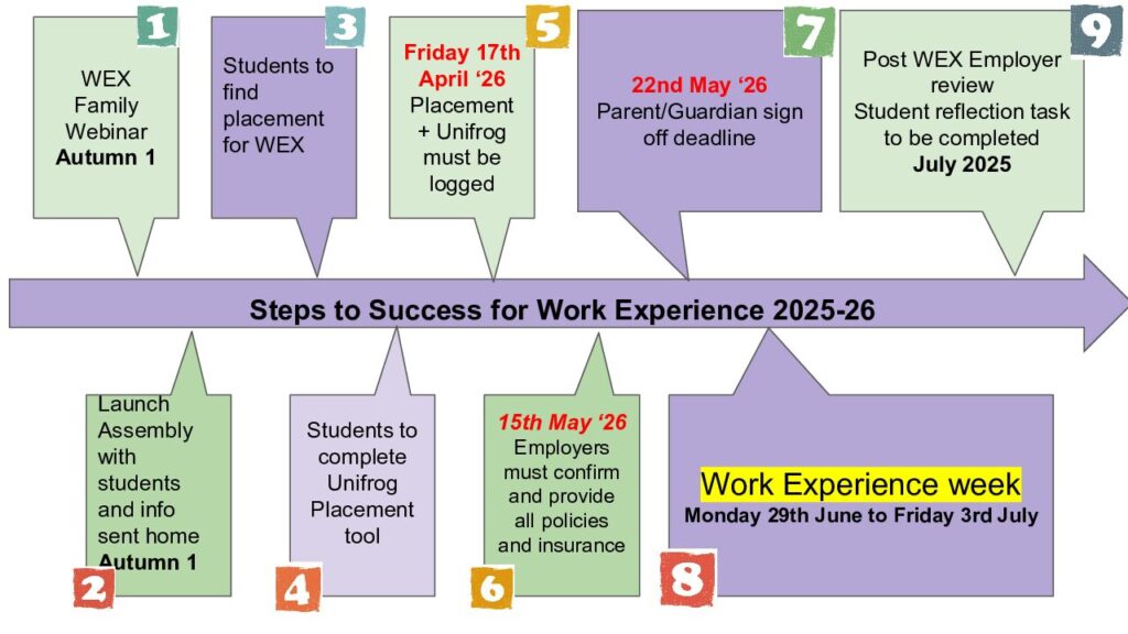 Student Work Exeperience Timeline Example Year 10 Work Experience – Ernesford Grange Community Academy